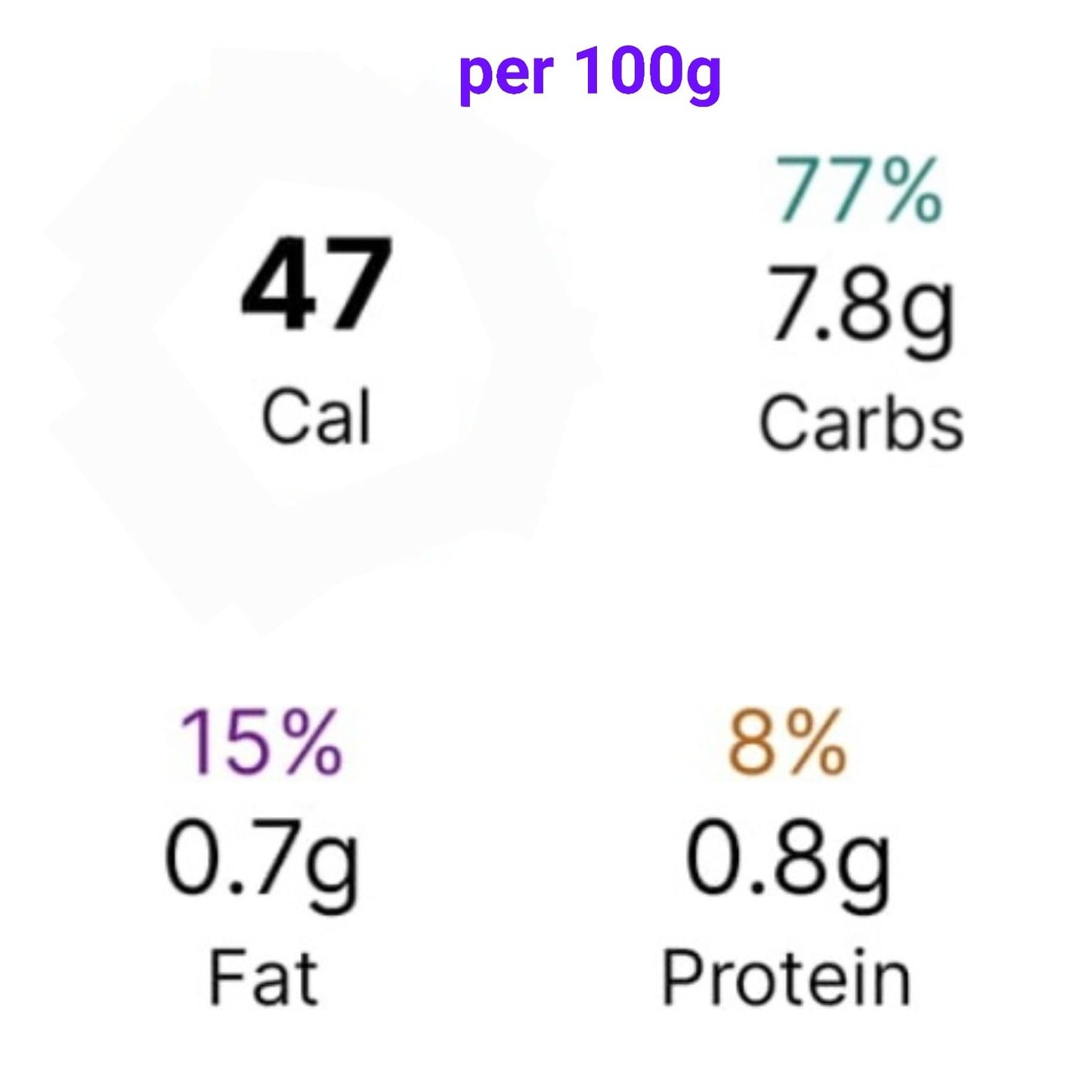 KetoKemist Strawberry Nektar 165g